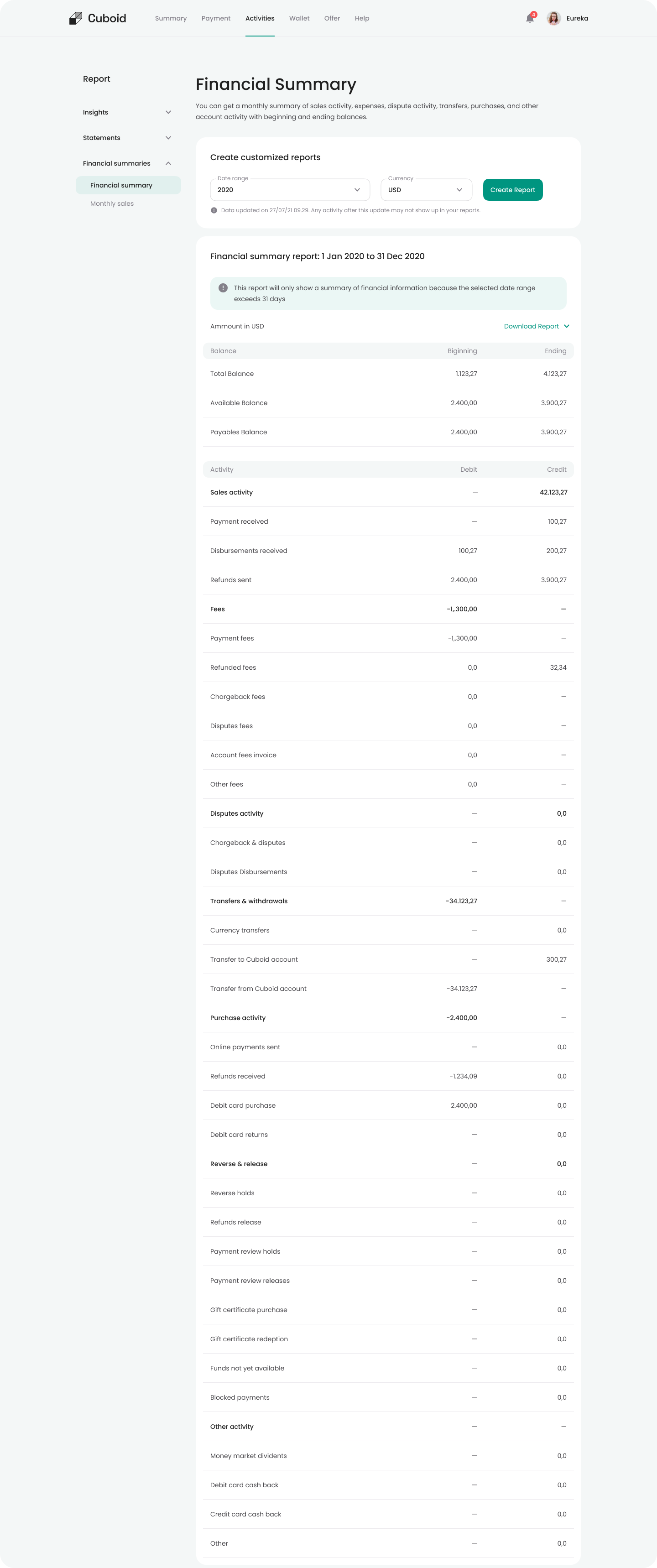 Report Financial Summaries